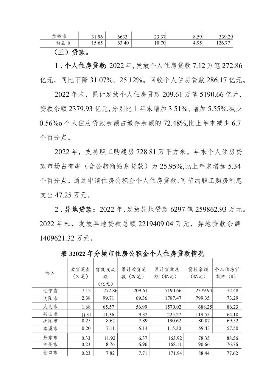 辽宁省住房公积金2022年年度报告.docx_第3页