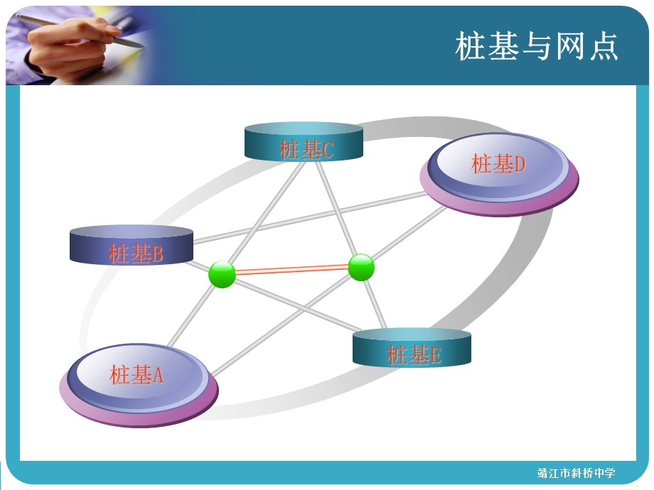 中学物理这张网.ppt_第3页