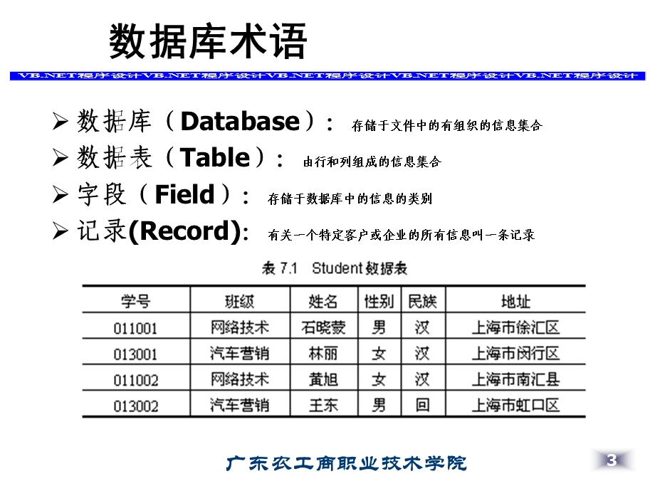 任务三访问Access数据库.ppt_第3页