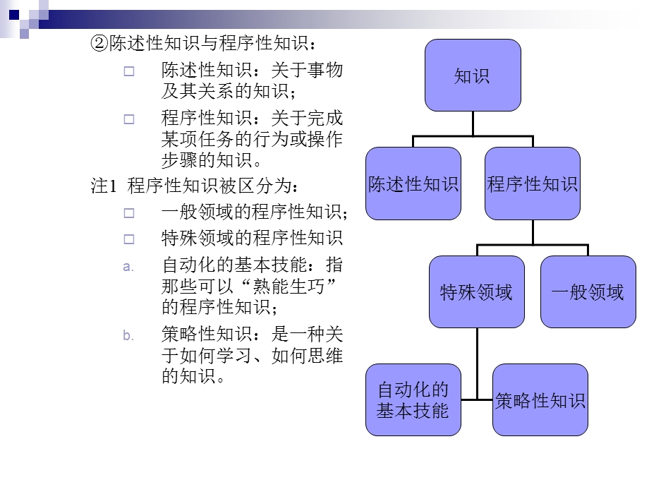 中学数学教学论第一章内容.ppt_第3页