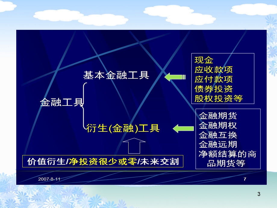 中级财务会计-金融资产.ppt_第3页