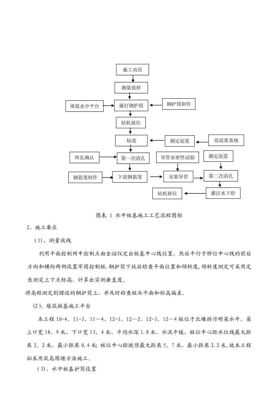 【施工管理】水中桩基施工专项施工方案.doc_第2页