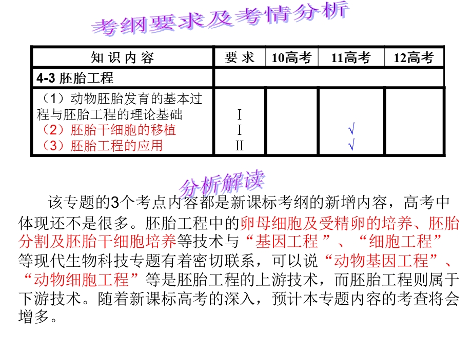 体内受精和早期胚胎发育》复习.ppt_第2页