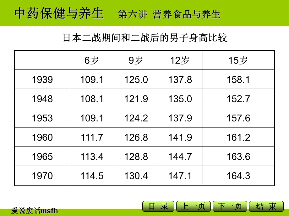 中药保健与养生第六讲.ppt_第3页