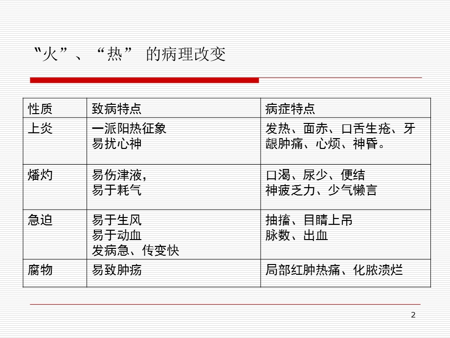 中兽医学-第九章.1清热泻火.ppt_第2页