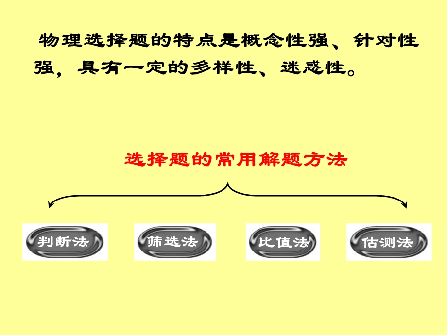 中考专题《选择题解题方法》.ppt_第2页