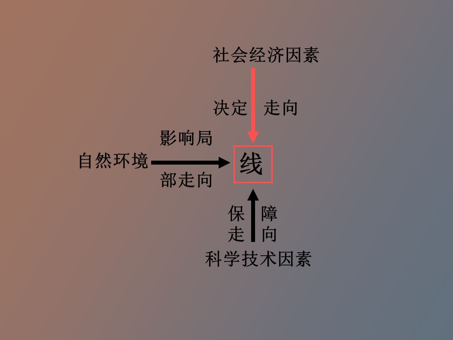 交通运输网中的线.ppt_第3页