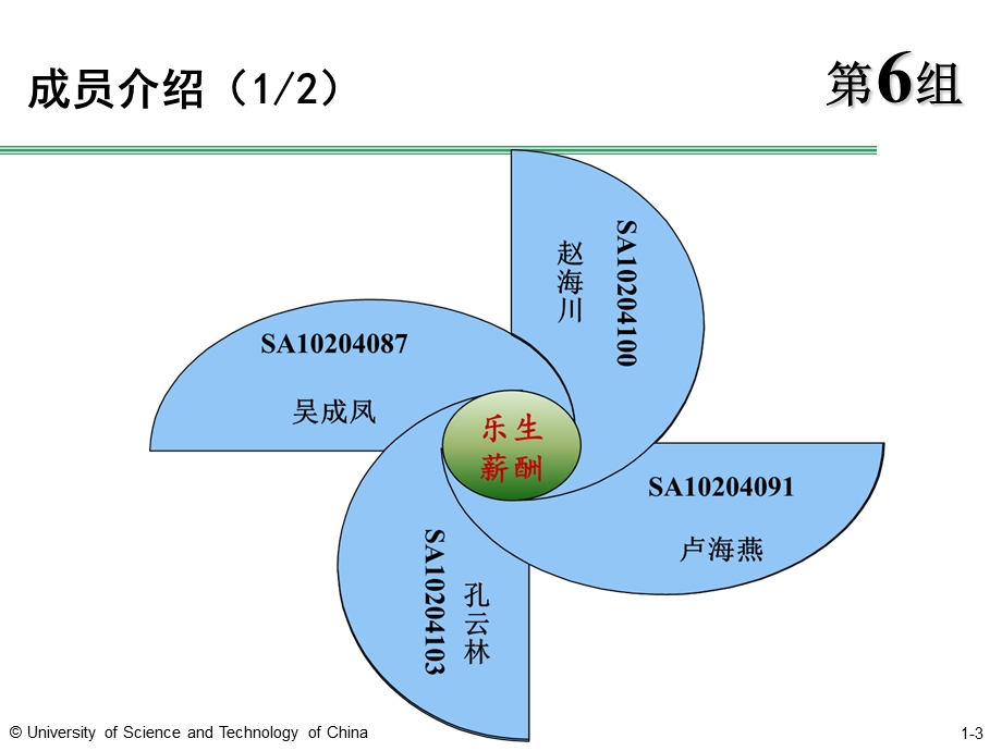 人力资源作业 乐生薪酬 第六组.ppt_第3页