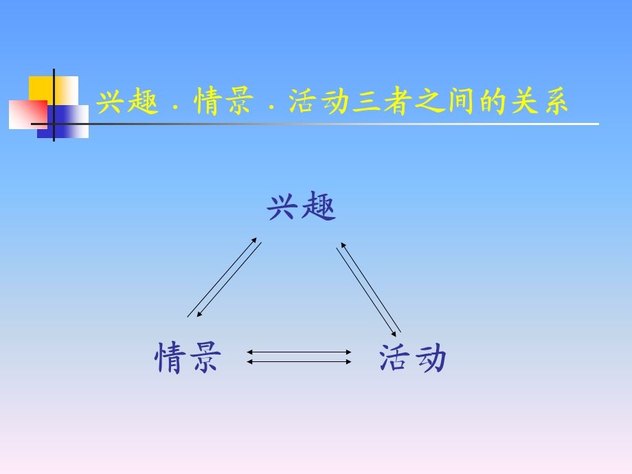 主要外语教学法及常用教学技巧.ppt_第3页