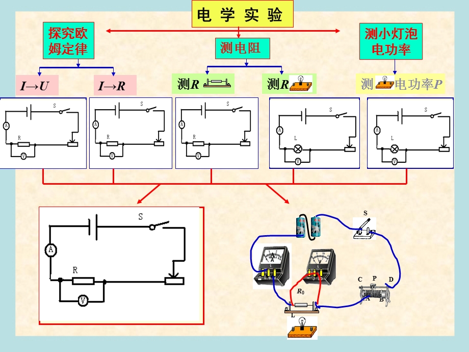 中考物理总复习电学实验专题(ppt课件).ppt_第3页