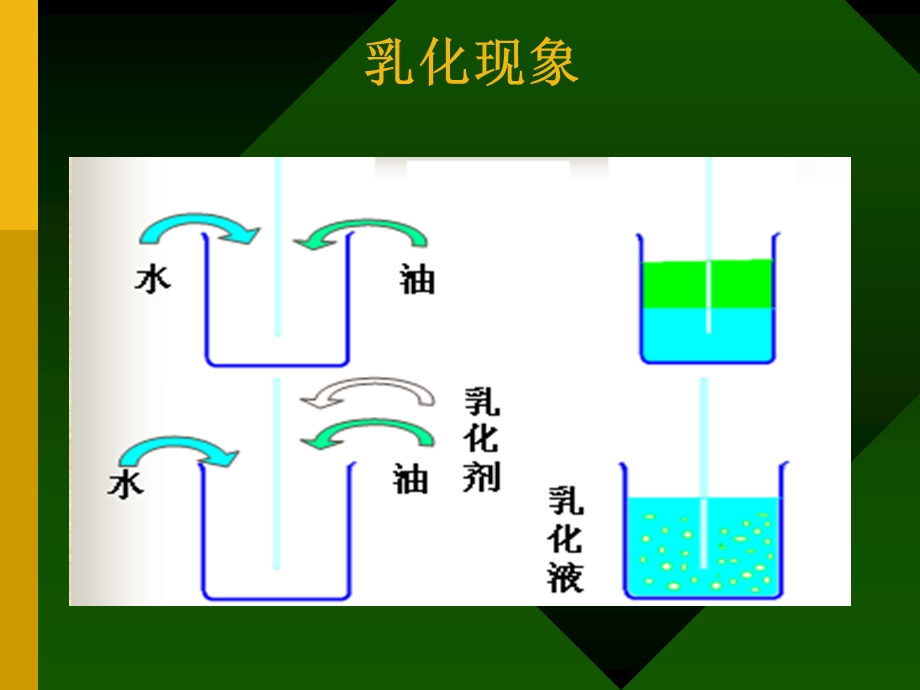 乳化剂图片数据等资料.ppt_第1页