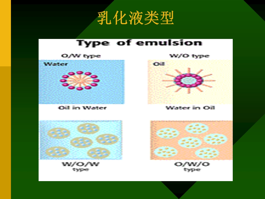 乳化剂图片数据等资料.ppt_第3页