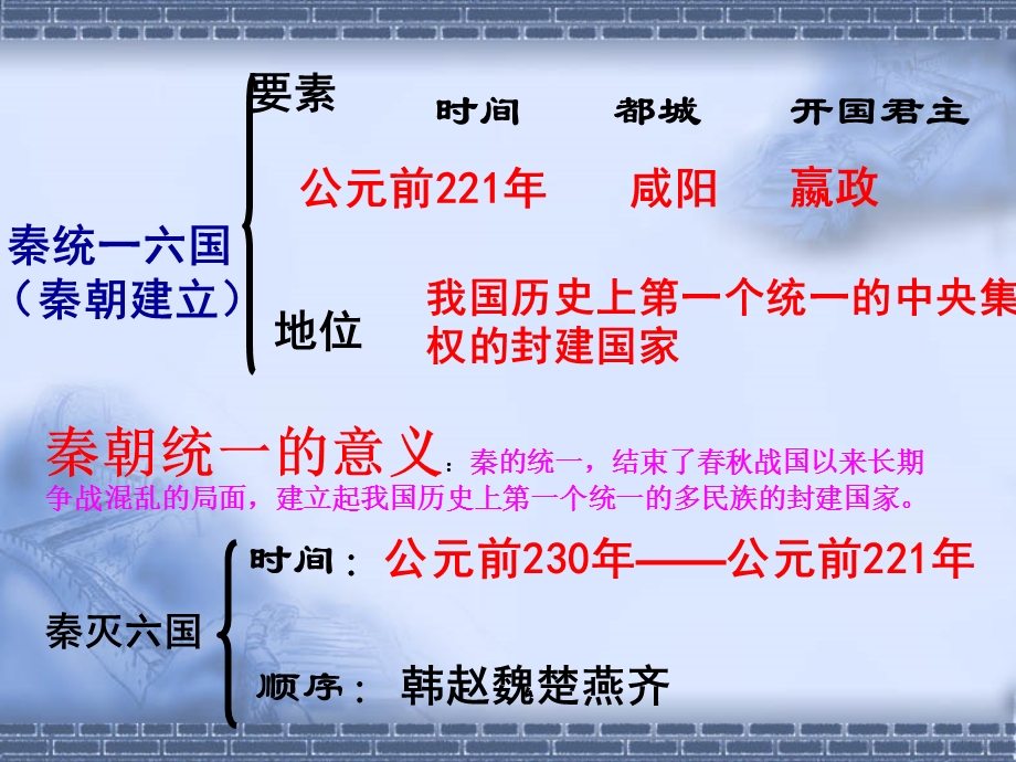 人教版七年级历史上册第三单元秦汉时期.ppt_第2页