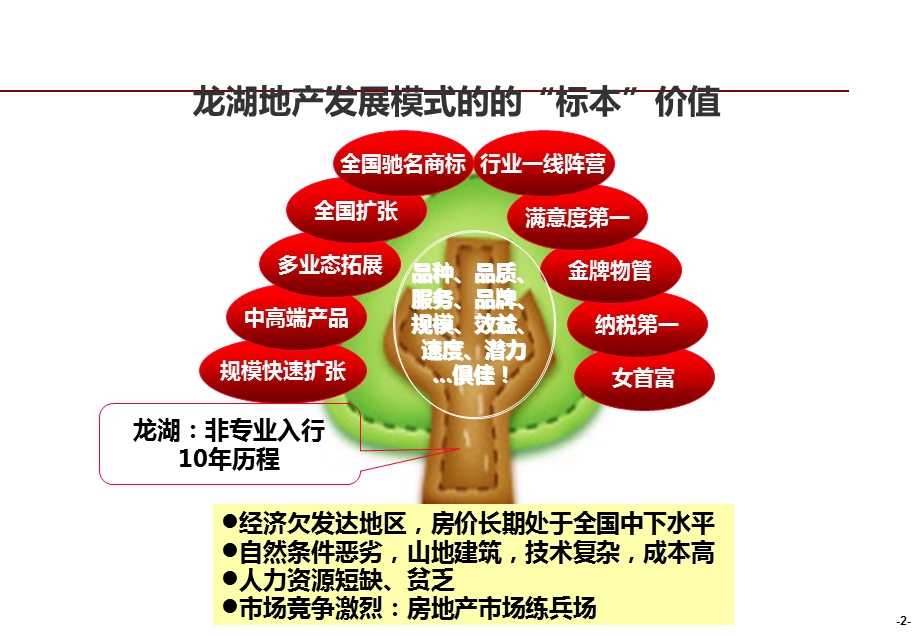 企业管理及运营精细化管理.ppt_第3页