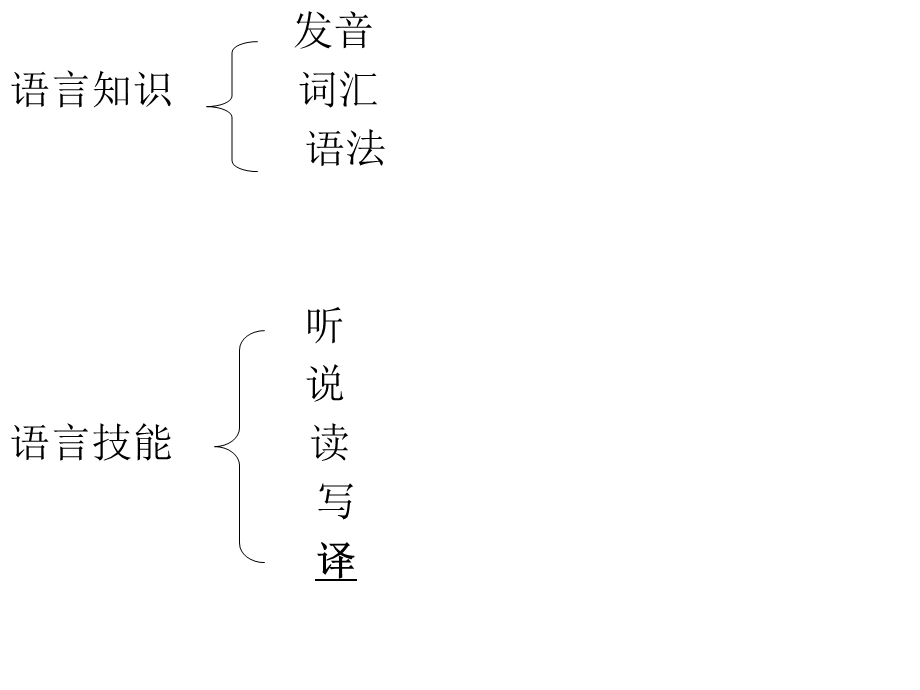 中级口译之英汉翻译一.ppt_第3页