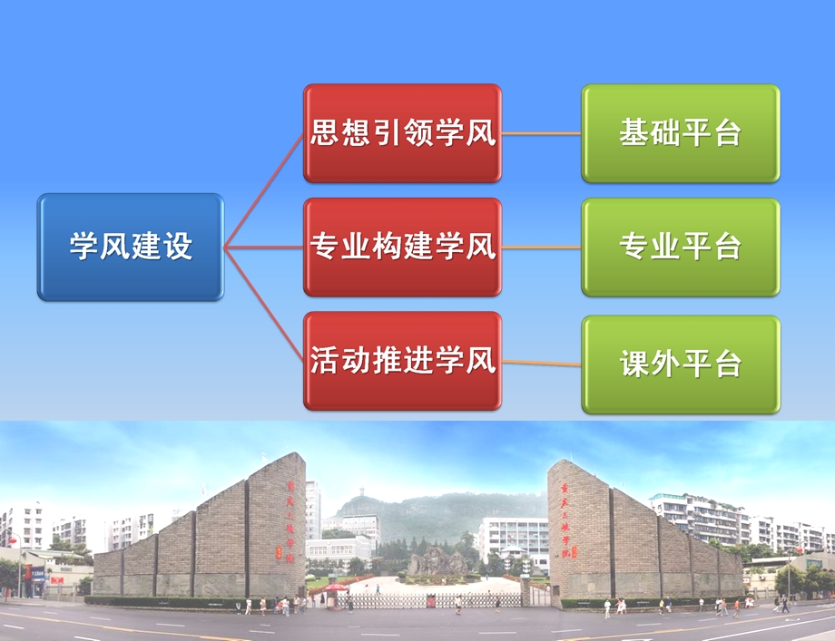 优良学风班评比.ppt_第2页