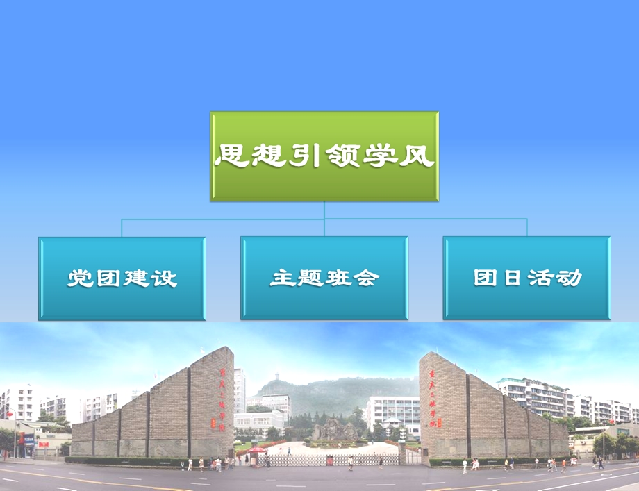 优良学风班评比.ppt_第3页