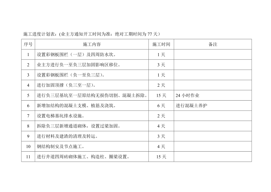 【施工方案】店施工方案.doc_第3页