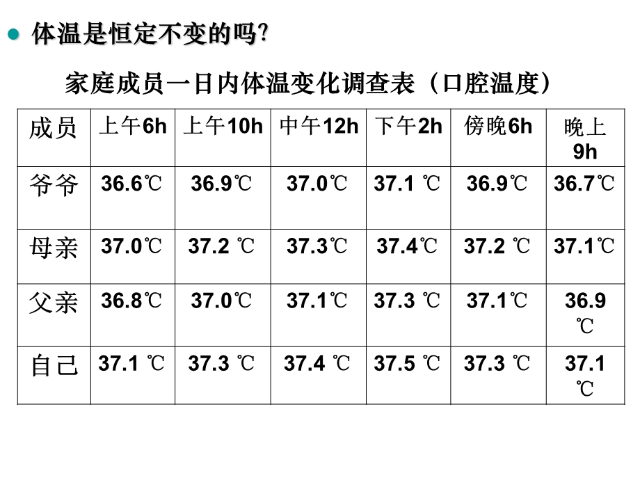 体温调节、水盐平衡、血糖调节汇总.ppt_第2页