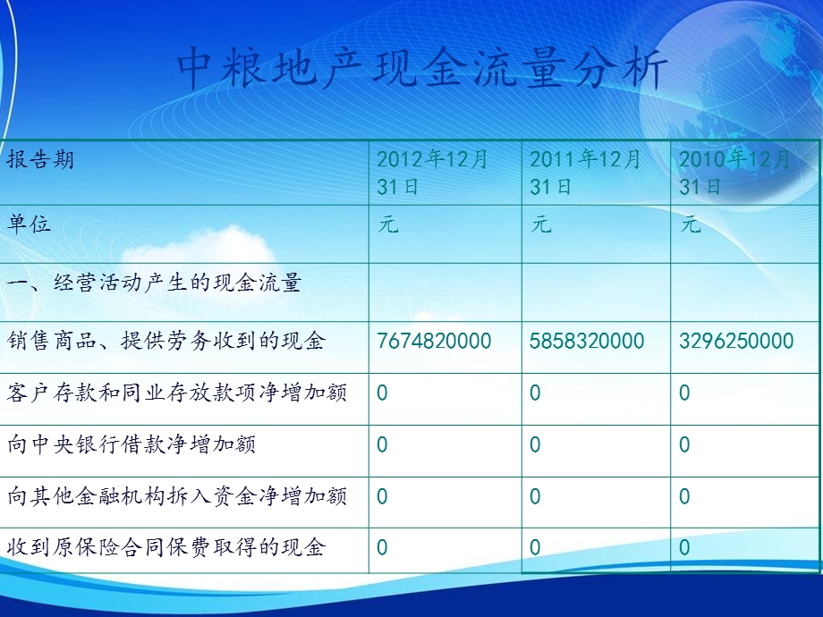 中粮地产财务分析报告.ppt_第2页