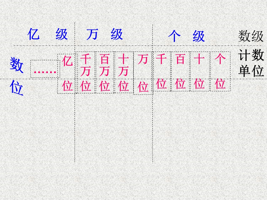 人教版四年级数学上册《亿以内数的写法》课件.ppt_第2页