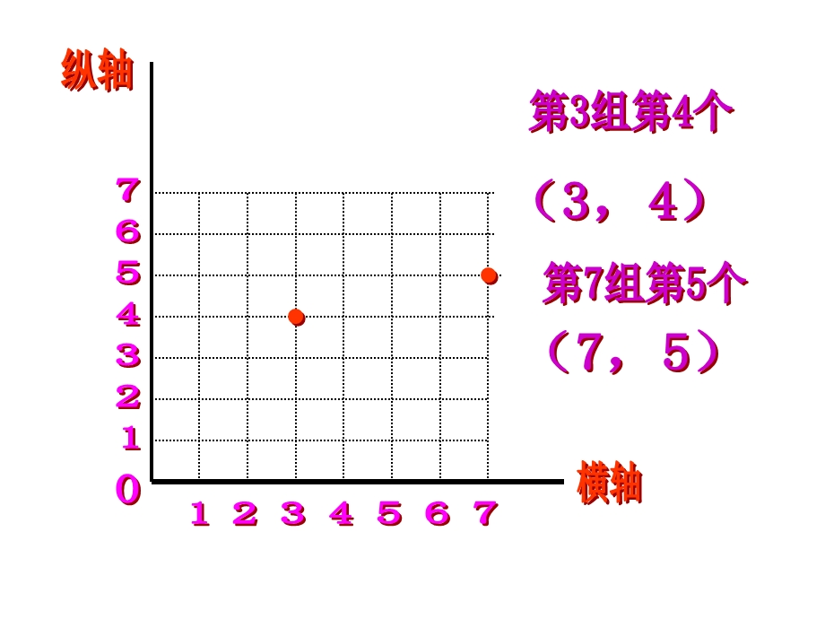 人教版六年级数学上册《确定位置》课件.ppt_第2页