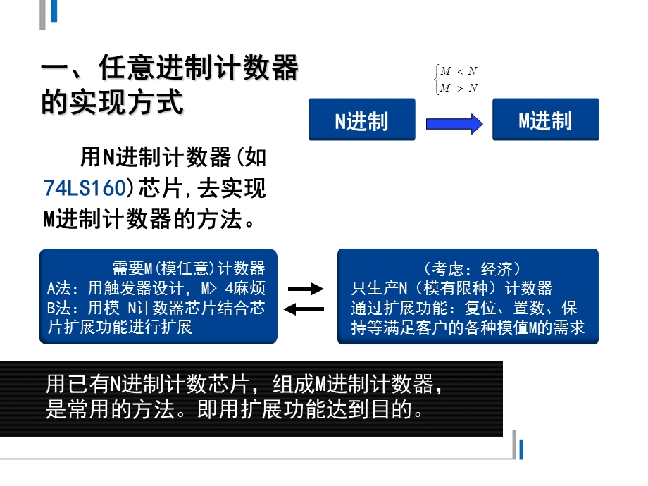 任意进制计数器的构成方法.ppt_第2页