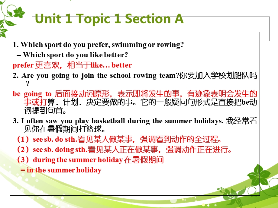 仁爱英语八年级上册Unit1复习.ppt_第2页