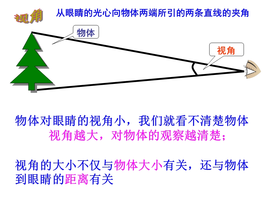 人教版八年级物理显微镜和望远镜.ppt_第2页