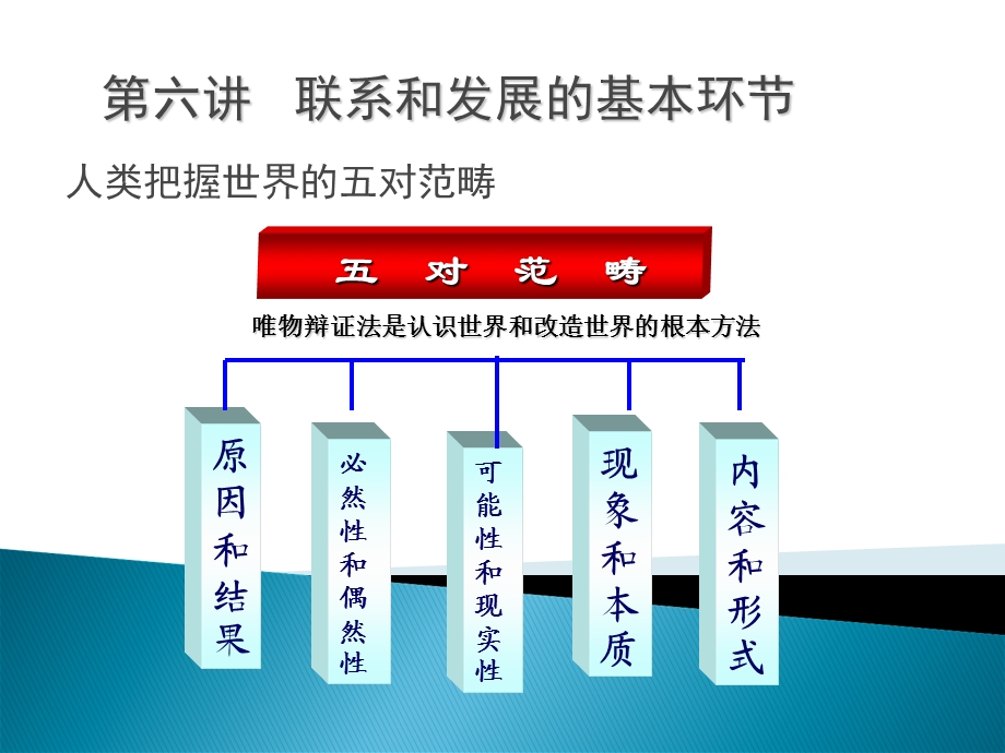 人类把握世界的五对范畴.ppt_第1页