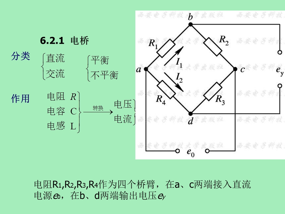 信号调理-电桥与滤波.ppt_第3页