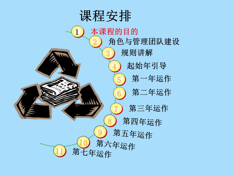 企业经营沙盘演练.ppt_第2页