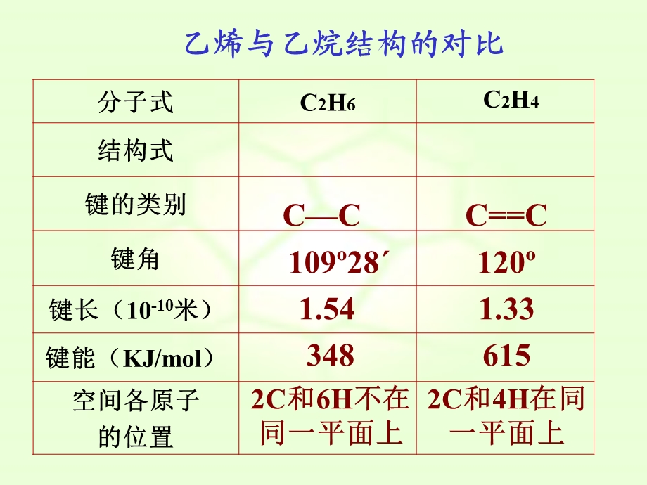 乙烯烯烃(优秀版).ppt_第2页