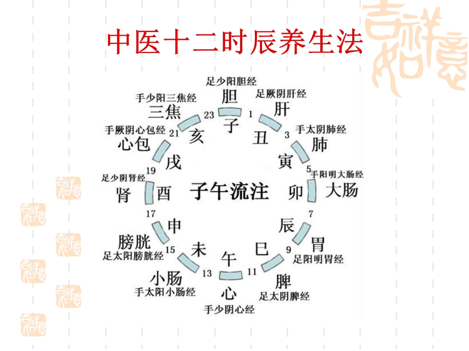 中医十二时辰养生.ppt_第3页