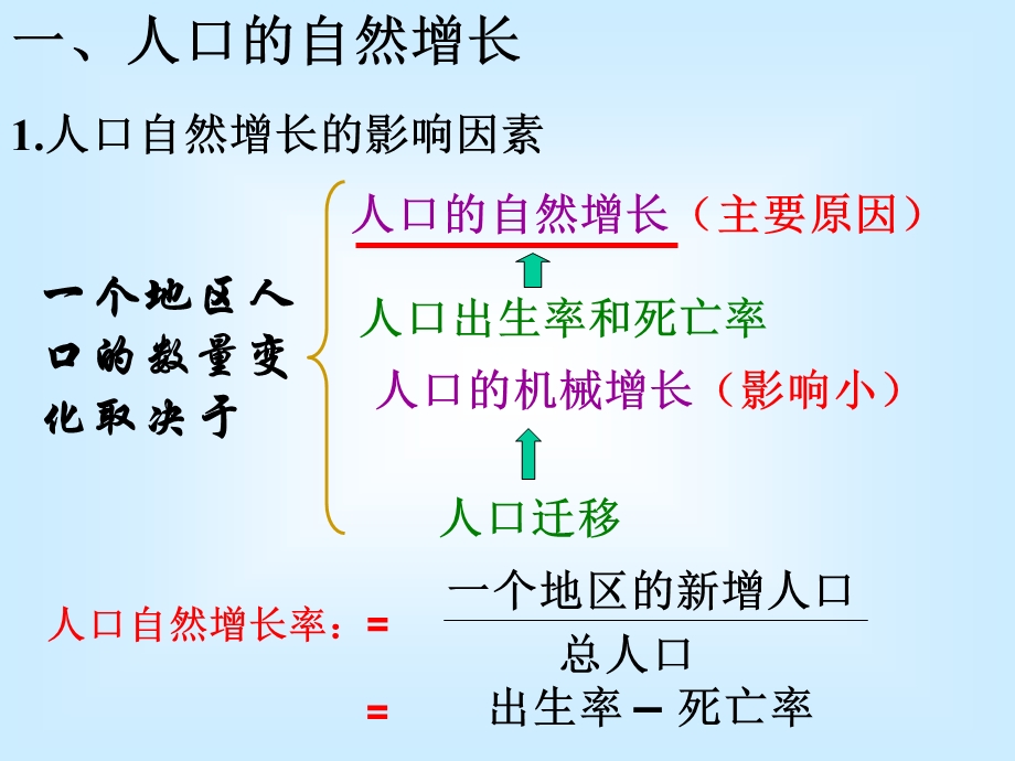 人口数量的变化.ppt_第3页