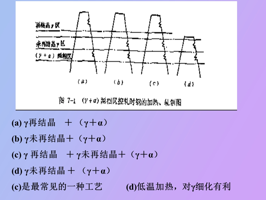 两相区控制轧制.ppt_第2页