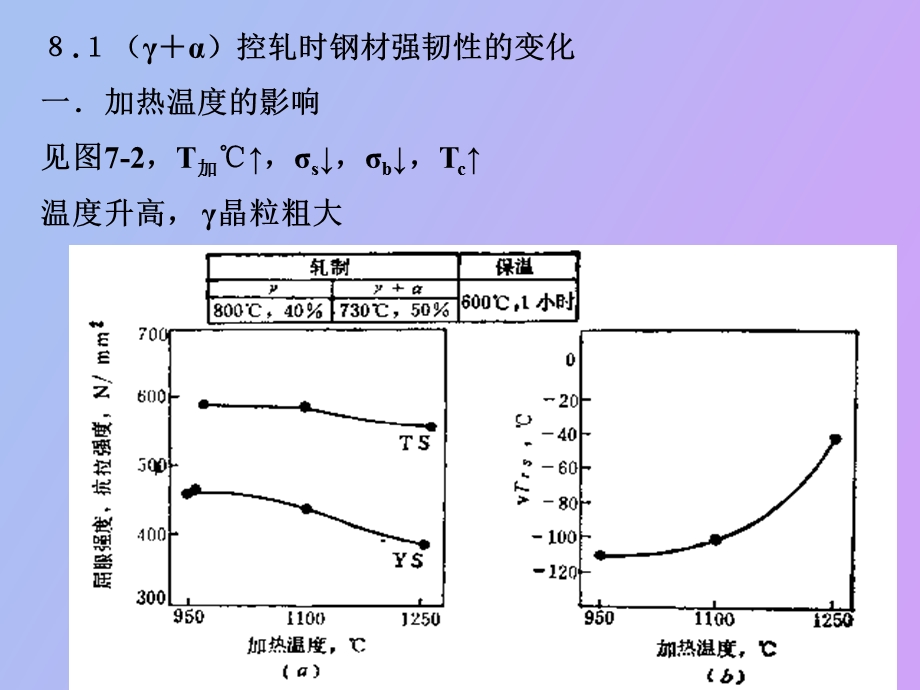 两相区控制轧制.ppt_第3页