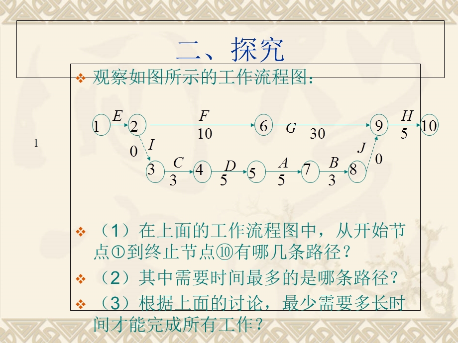 中职数学模块关键路径法.ppt_第3页