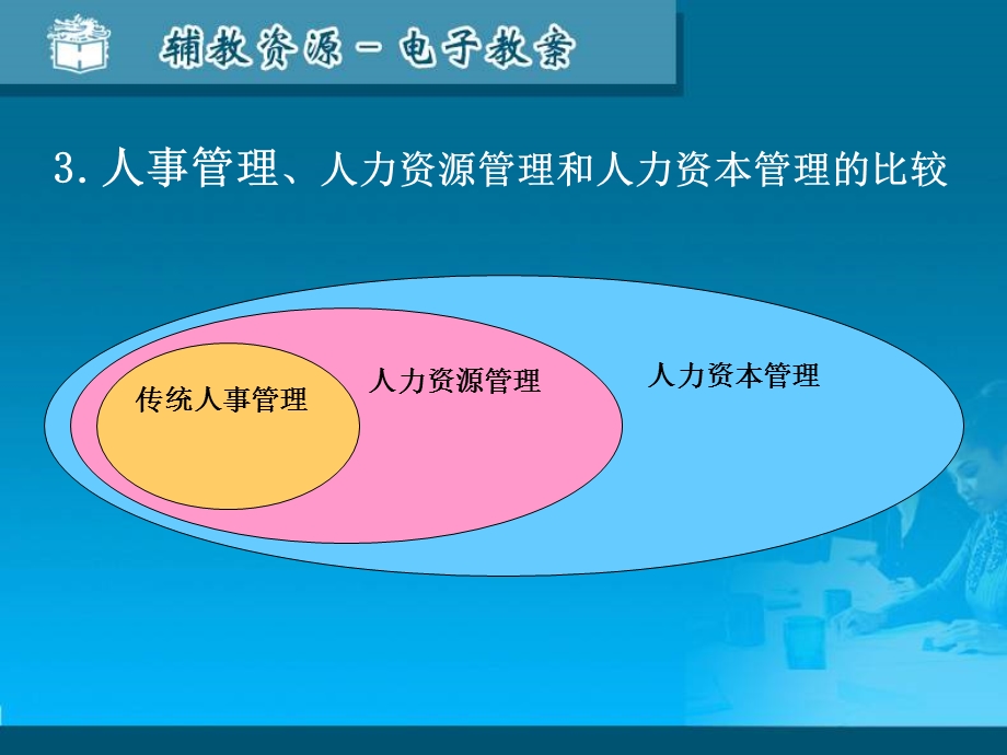 人力资源管理发展新趋势.ppt_第3页