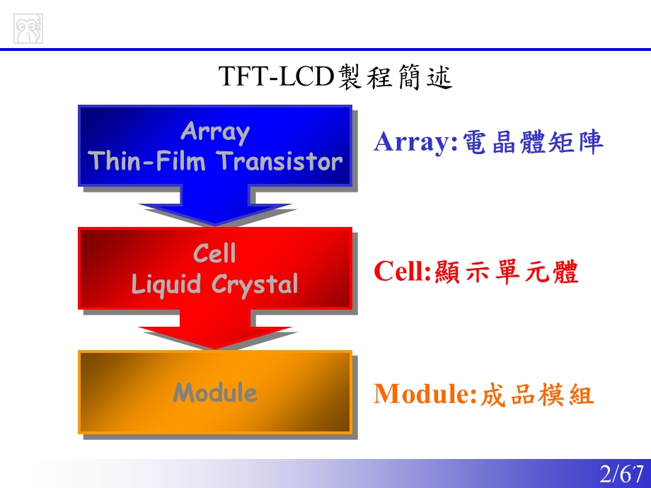 京东方LCM生产流程.ppt_第2页