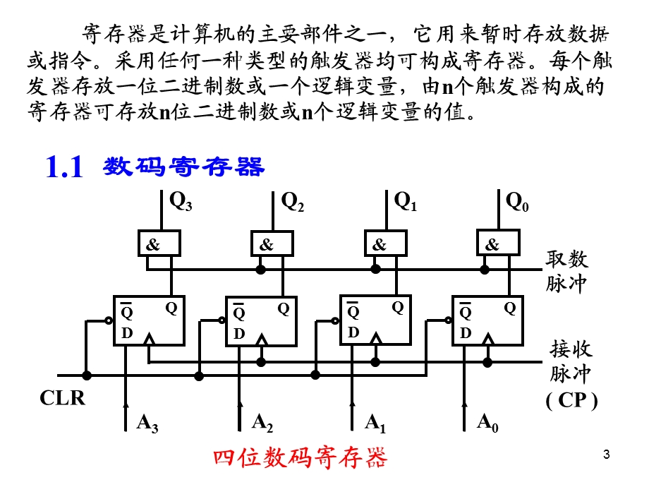 中规模时序逻辑电路.ppt_第3页