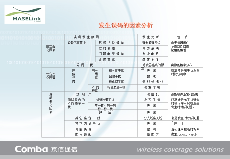 京信微波传输工程安装与维护(0909).ppt_第3页