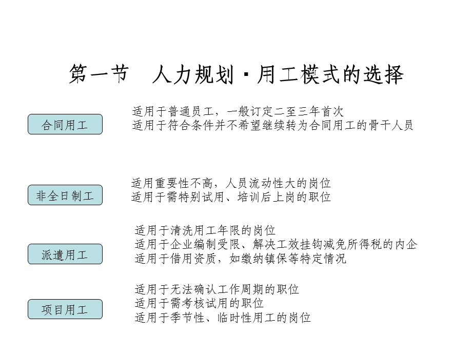 人力资源操作务实.ppt_第3页