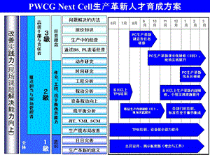 人才育成揭示板.ppt