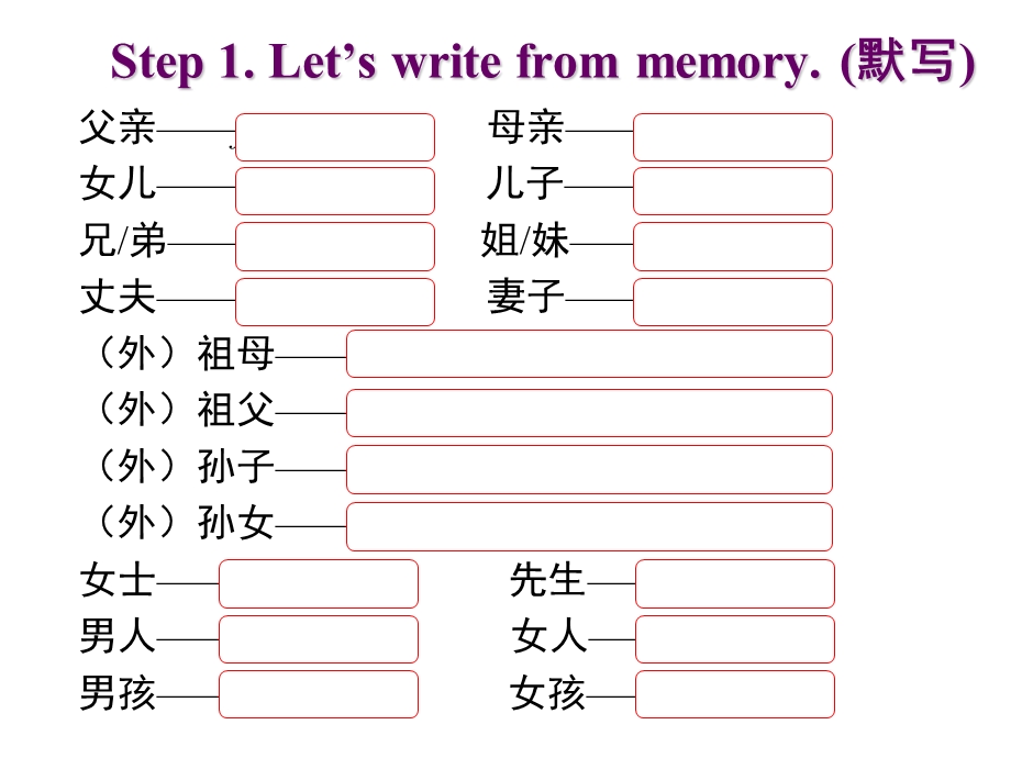 中考英语话题复习(家庭、朋友与周围的人).ppt_第2页