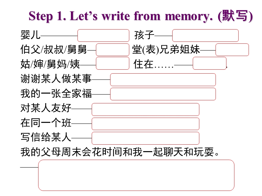 中考英语话题复习(家庭、朋友与周围的人).ppt_第3页