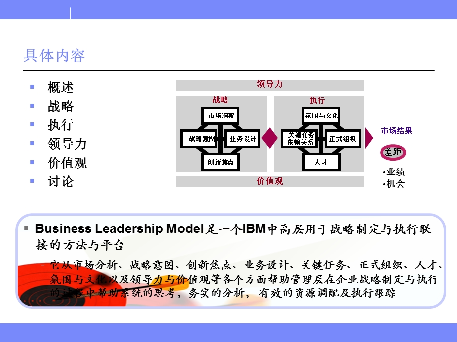 业务领先模型(BLM模型)-华为引入的年度规划思路.ppt_第2页