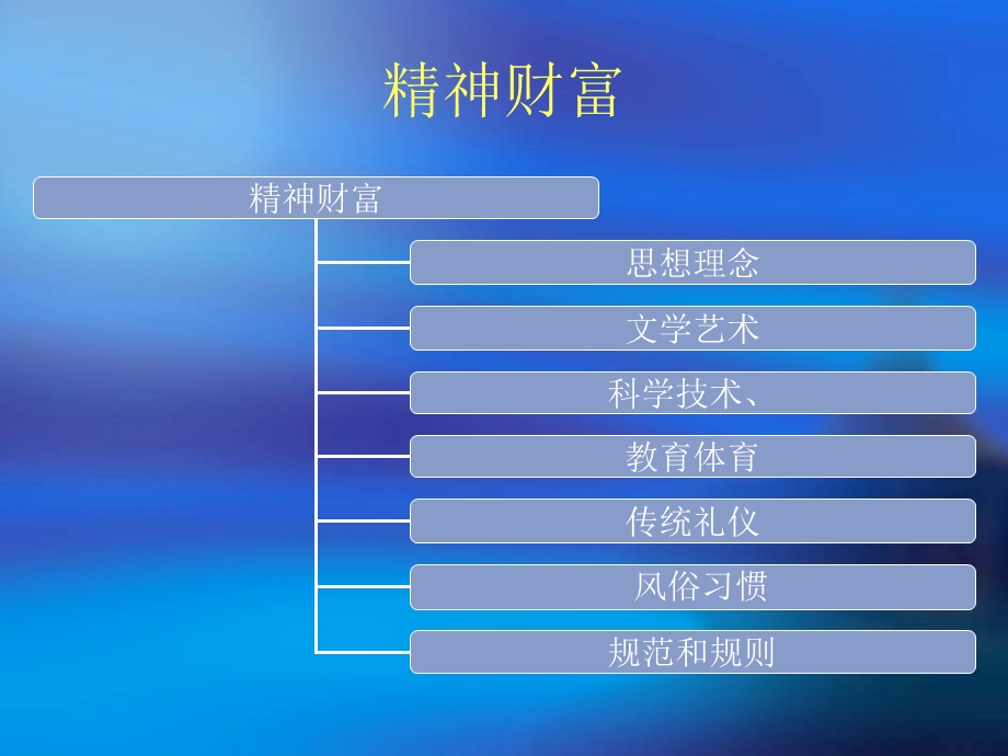 企业文化是企业的.ppt_第3页