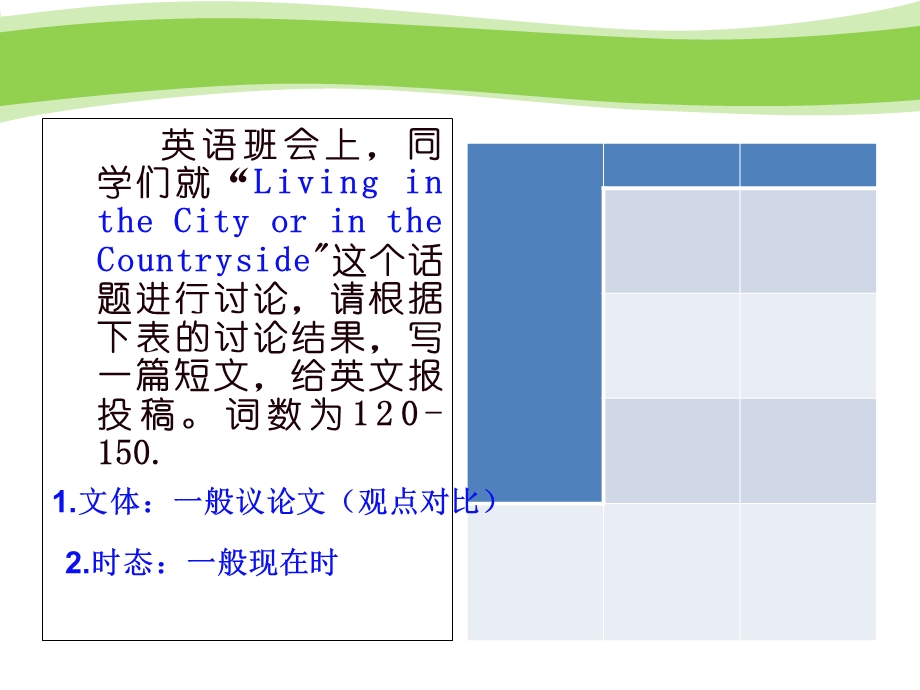 住在农村还是城市(英语作文).ppt_第2页