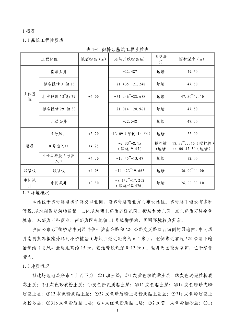 XX站基坑降水施工方案御桥站.doc_第1页